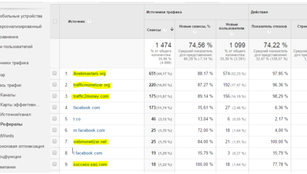 Реферальный спам в Google Analytics