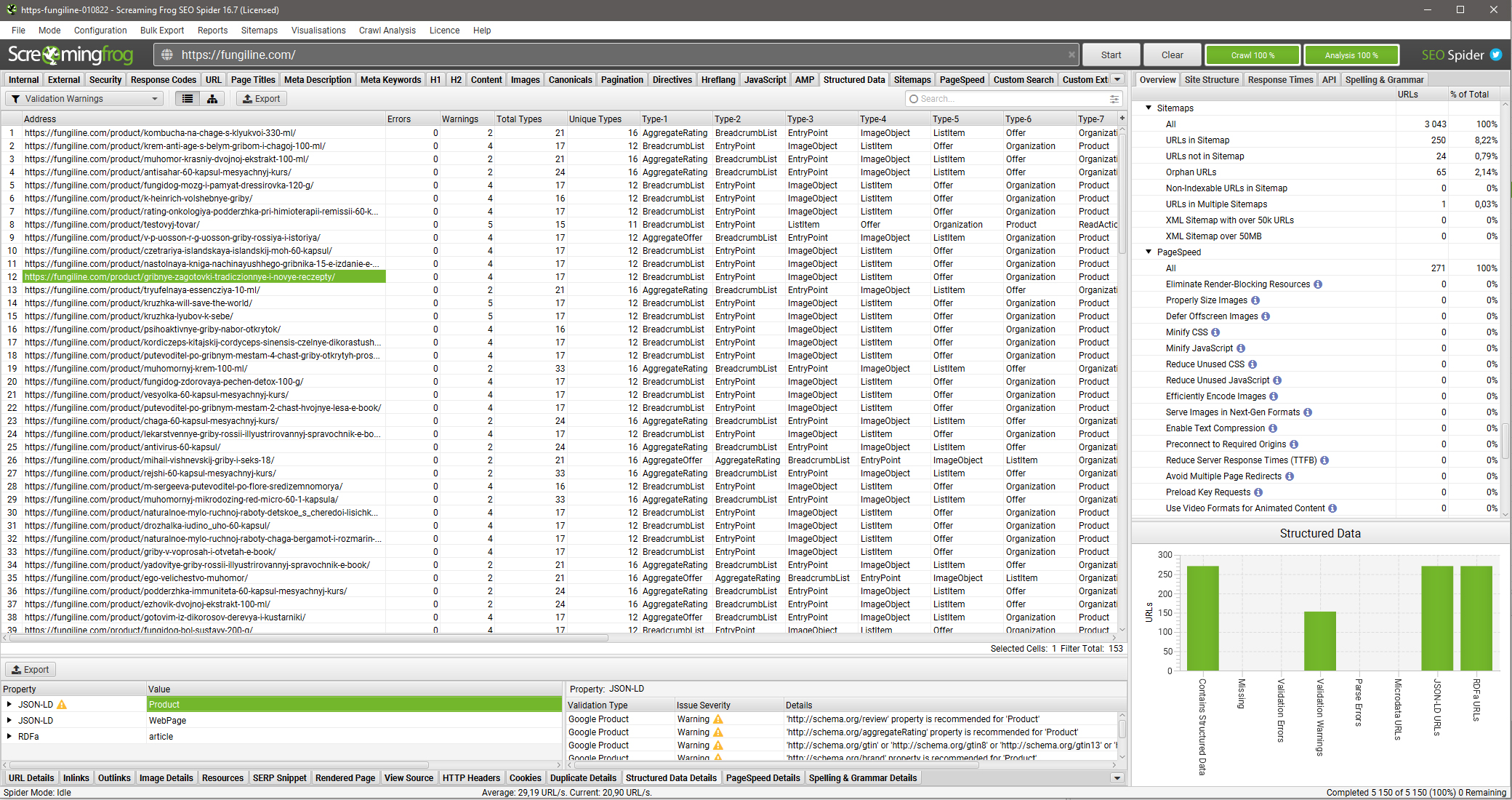 Скриншот отчета по ошибкам в микроразметке сайта schema.org
