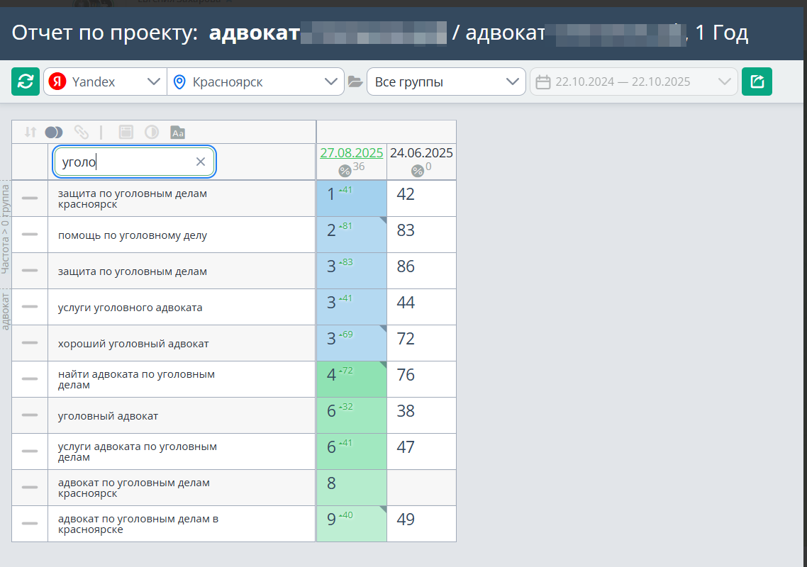 Скриншот из Топвизора аналитика сайта адвокатов