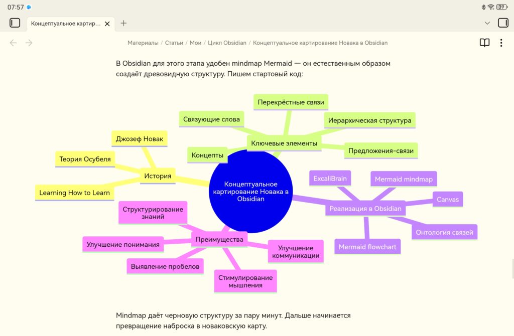 Mindmap -- интеллект карта в Obsidian