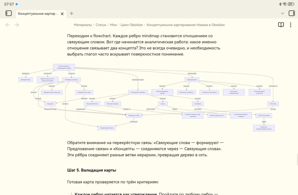 Концептуальная карта Новака в заметке Obsidian